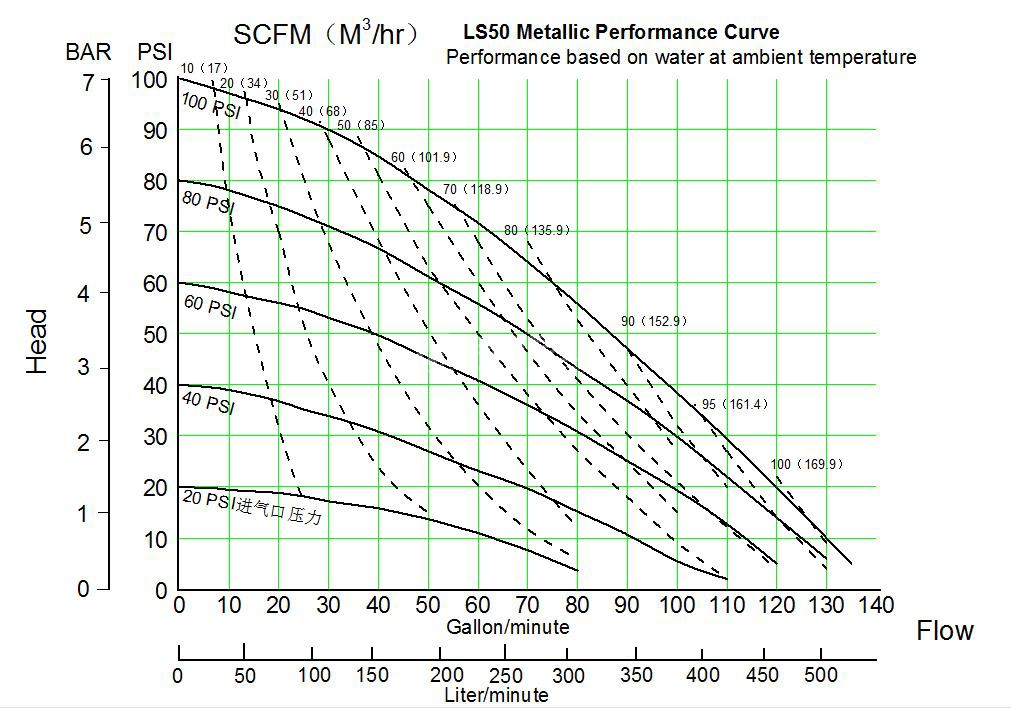 SKYLINK LS50性能曲線(xiàn)